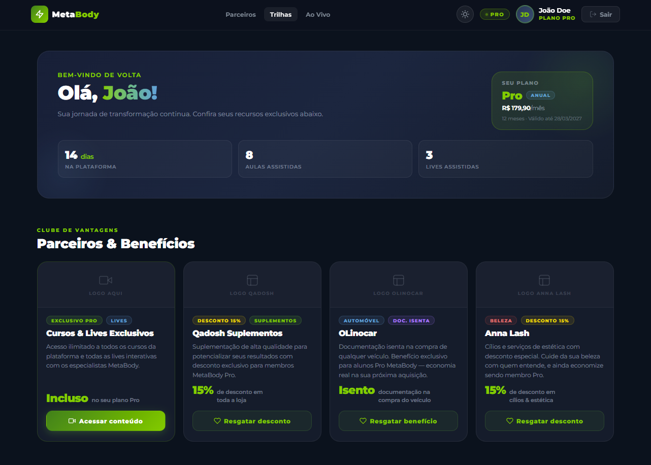 Dashboard da área de membros com Clube de Vantagens e Parceiros Premium